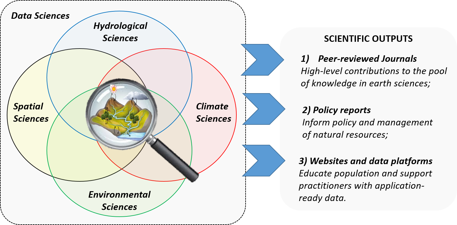 Participatory reporting of the 2016 bleaching event in the Western